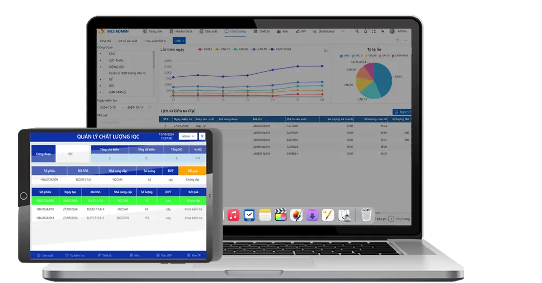 Quản lý chất lượng